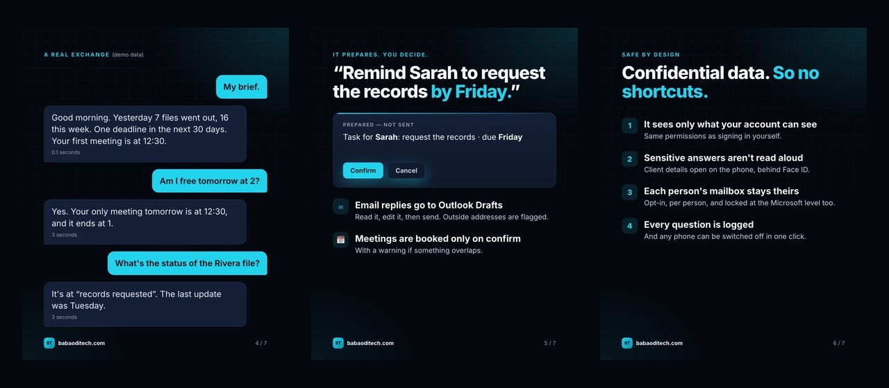 Demo data: a real exchange (brief, calendar, a file status), the confirm step, and the safety rules.